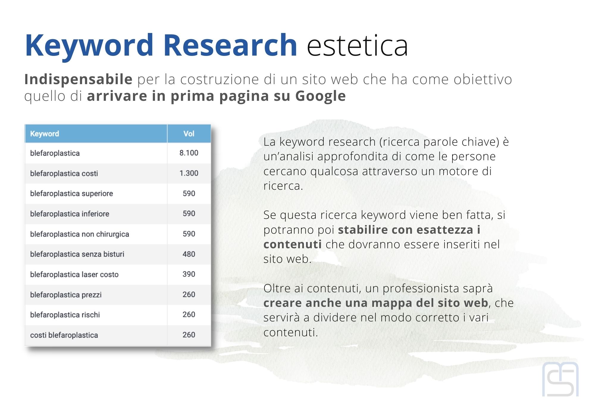 keyword research Medicina Estetica